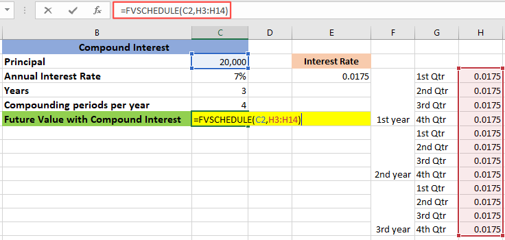 formula for compound interest monthly