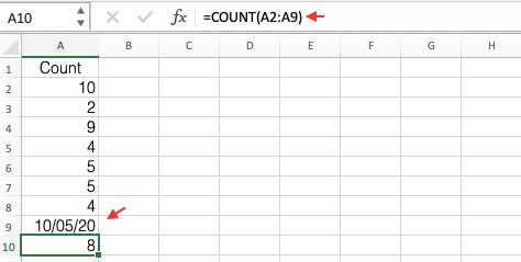 Count Function Date Example