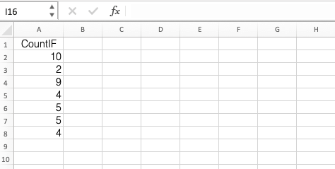 COUNTIF Function In Excel